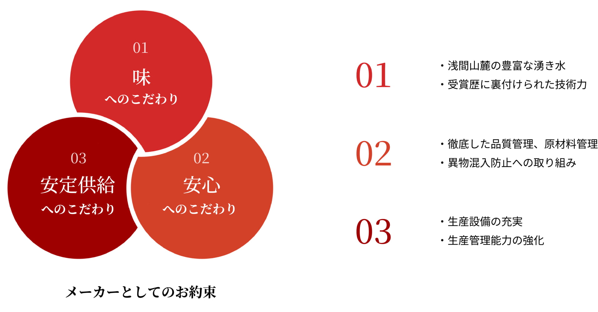 製麺のこだわり